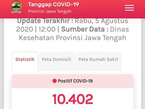 Update COVID-19 di Jateng 5 Agustus: 10.402 Positif, 934 Meninggal