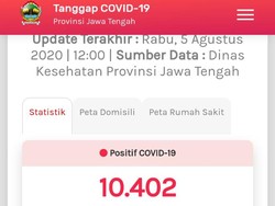 Update COVID-19 di Jateng 5 Agustus: 10.402 Positif, 934 Meninggal