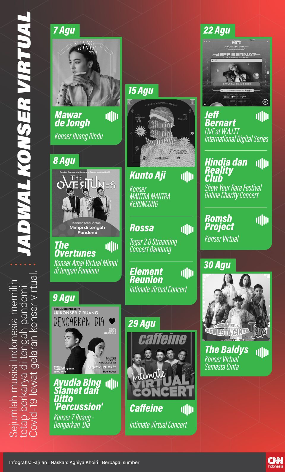 Infografis Jadwal Konser Virtual