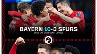 Bantai Chelsea, Meme Bayern Munich Hobi Gunduli Tim London