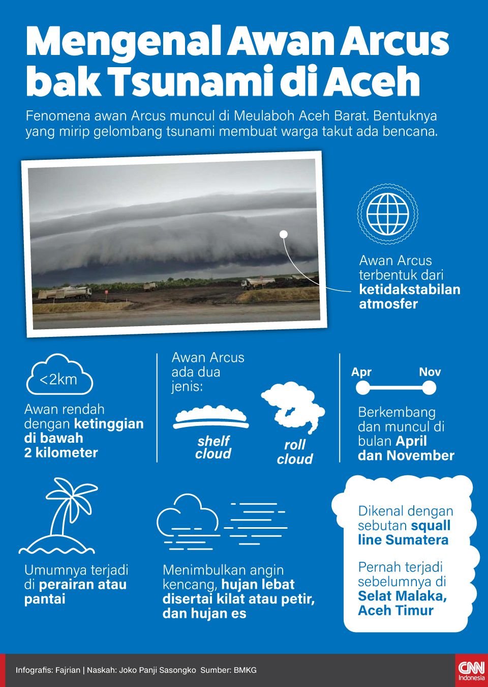 Infografis Mengenal Awan Arcus Bak Tsunami di Aceh