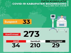3 Nakes Positif COVID-19, Puskesmas Pungpungan Bojonegoro Ditutup 2 Pekan