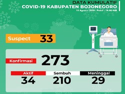 3 Nakes Positif COVID-19, Puskesmas Pungpungan Bojonegoro Ditutup 2 Pekan