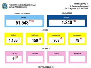 Lomba Agustusan di Lamongan Diizinkan di Tengah Pandemi COVID-19