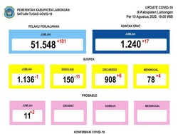 Lomba Agustusan di Lamongan Diizinkan di Tengah Pandemi COVID-19
