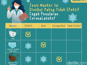 Masker Manakah yang Paling Tak Efektif Tangkal Corona? Ini Daftarnya