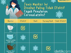 Masker Manakah yang Paling Tak Efektif Tangkal Corona? Ini Daftarnya