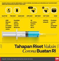 Ketua Konsorsium Kemenristek: Belum Ada Obat Khusus Covid-19