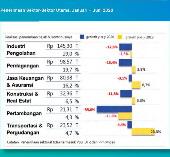 pajak pajak