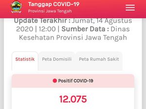 Update COVID-19 Jateng 14 Agustus: 12.075 Positif, 1.109 Meninggal