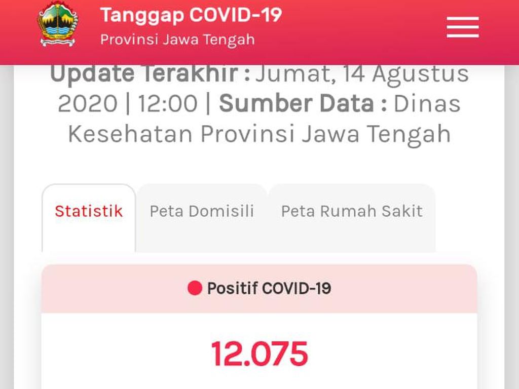 Update COVID-19 Jateng 14 Agustus: 12.075 Positif, 1.109 Meninggal Update COVID-19 Jateng 14 Agustus: 12.075 Positif, 1.109 Meninggal