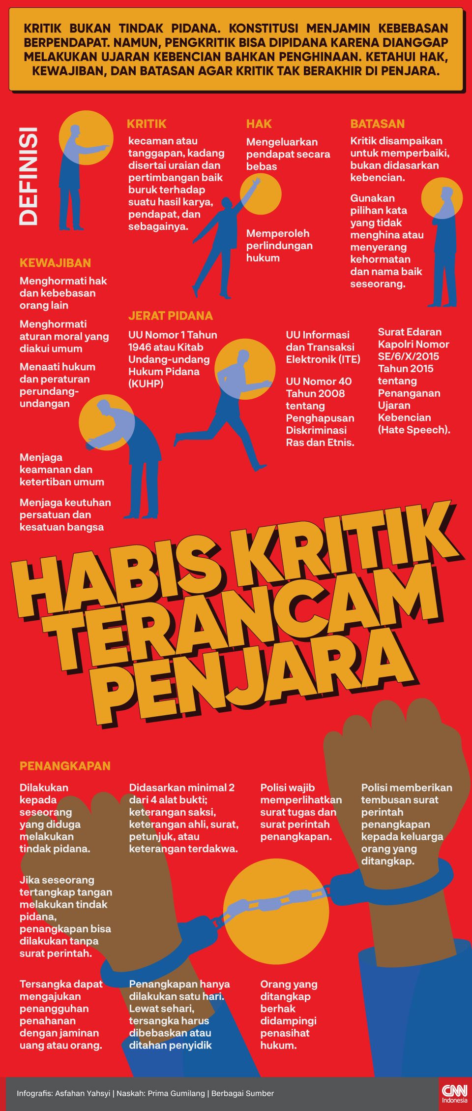 Infografis Habis Kritik Terancam Penjara Infografis Habis Kritik Terancam Penjara