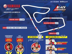 MotoGP Austria 2020: Menunggu Kejutan Lagi di Spielberg MotoGP Austria 2020: Menunggu Kejutan Lagi di Spielberg