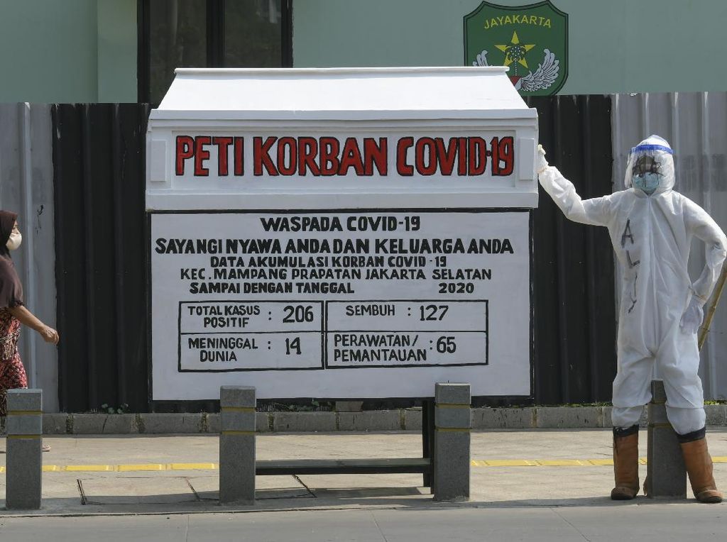 Kasus Aktif Covid-19 RI di Bawah Dunia, Kasus Meninggal Lebih Tinggi Kasus Aktif Covid-19 RI di Bawah Dunia, Kasus Meninggal Lebih Tinggi