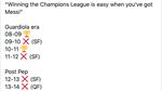 Pep Guardiola Diserbu Meme Usai City Dilibas Lyon