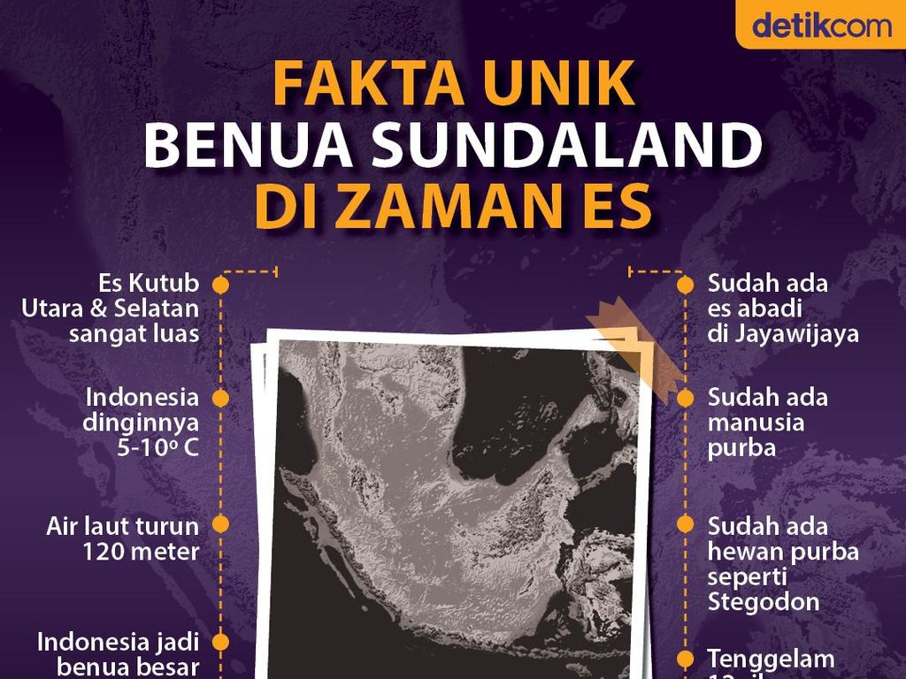 10 Fakta Unik Benua Sundaland di Zaman Es