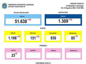 Jika Obat COVID-19 Unair Dapat Izin Edar, Lamongan Minta Diprioritaskan