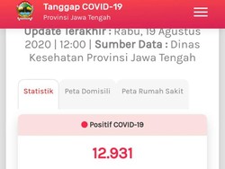 Update COVID-19 di Jateng 19 Agustus: 12.931 Positif, 1.187 Meninggal
