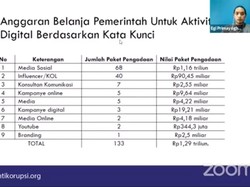 ICW Sebut Pemerintah Habiskan Rp 90,45 M untuk Jasa Influencer!