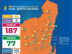 Klaster Ponpes Sumbang 77 Pasien Positif COVID-19 Baru di Banyuwangi