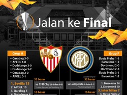 Jalan ke Final Liga Europa: Sevilla Vs Inter