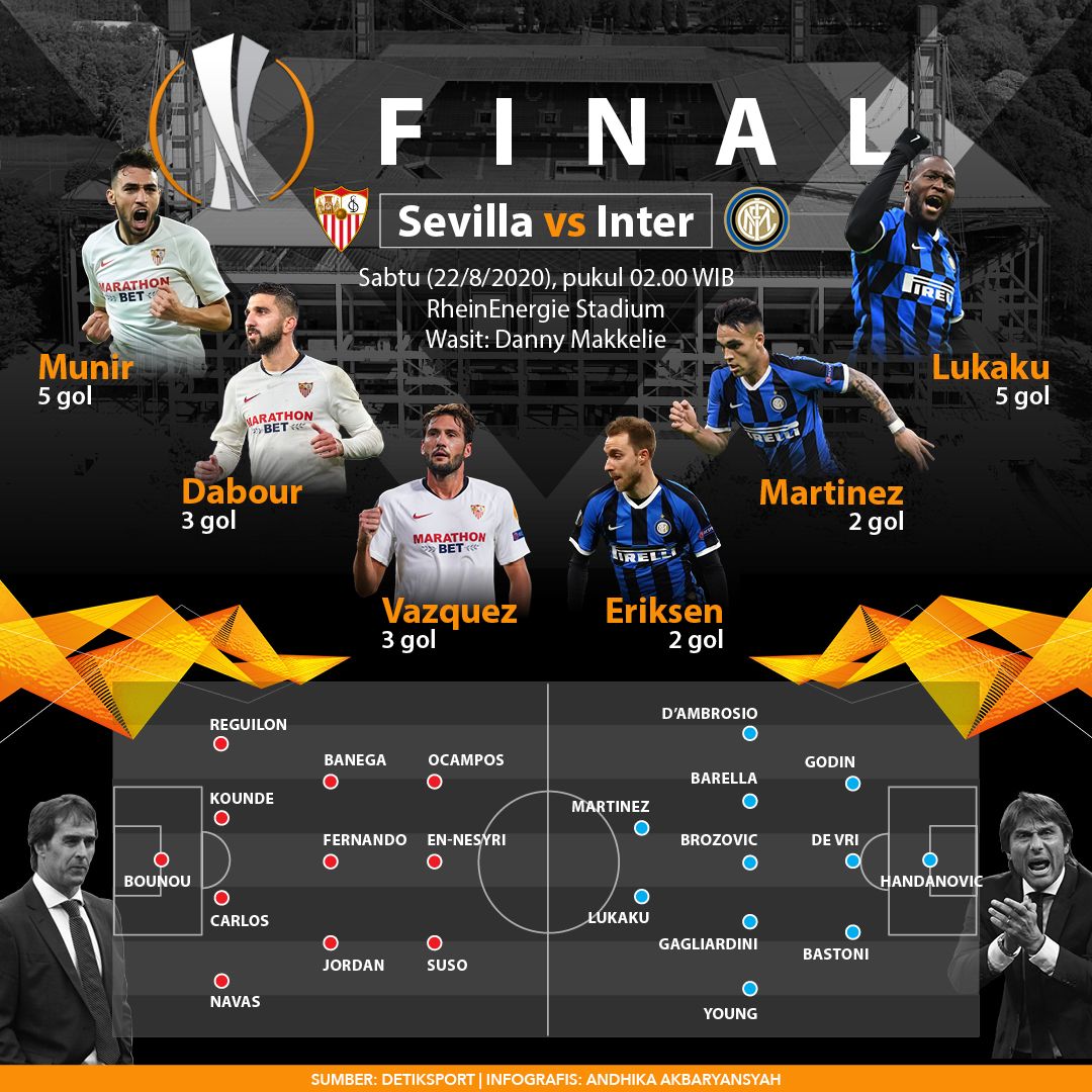 infografis final Liga Europa