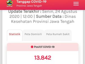 Update Corona di Jateng 24 Agustus: 13.842 Positif, 1.282 Meninggal
