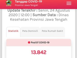 Update Corona di Jateng 24 Agustus: 13.842 Positif, 1.282 Meninggal