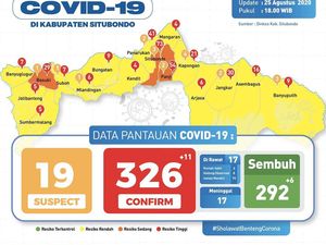 11 Karyawan Pabrik Rokok di Probolinggo Asal Situbondo Positif COVID-19