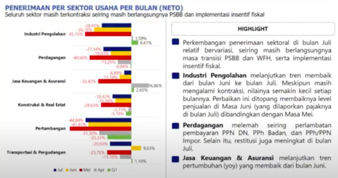 pajak pajak