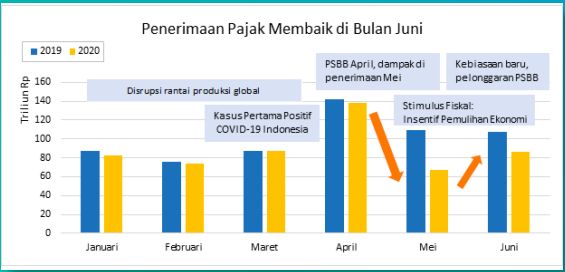 pajak pajak