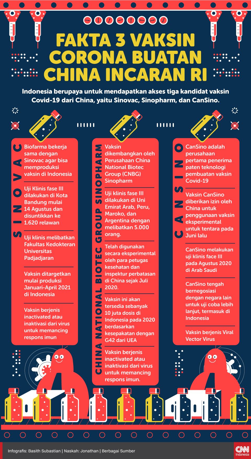 Infografis Fakta 3 Vaksin Corona Buatan China Incaran RI