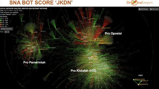 Analisa Drone Emprit Tilik VS Jejak Khilafah