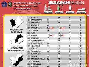 Dua Nakes di Blitar Tularkan COVID-19 ke 8 Keluarganya, di Antaranya Balita