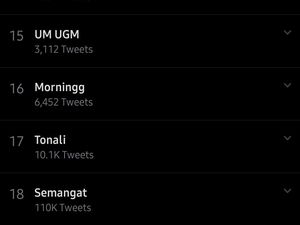 Hasilnya Diumumkan, UM UGM Ramai Dibahas Netizen di Twitter Hasilnya Diumumkan, UM UGM Ramai Dibahas Netizen di Twitter