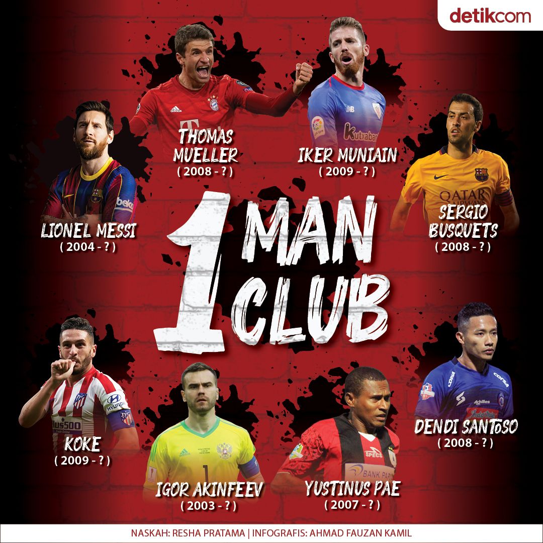 Lionel Messi dan Para Anggota 'One Man One Club'