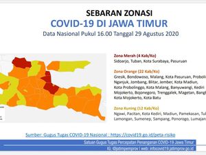 Selain Surabaya, Ini Zona Merah COVID-19 di Jatim