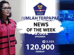News Of The Week: Polsek Ciracas Diserang, Corona RI Pecah Rekor