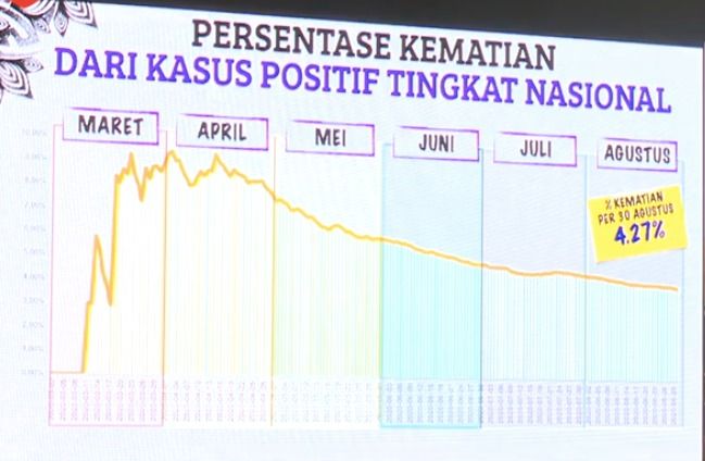 Data Corona yang dipaparkan Presiden Jokowi, 1 Maret 2020. (YouTube Setpres RI)