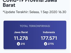Jabar Penyumbang Kasus COVID-19 Tertinggi Pekan Ini, Apa Biang Keroknya?