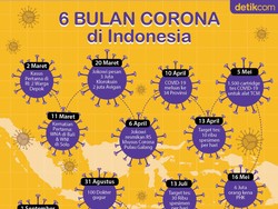 Kasus Covid-19 Melonjak dalam Sepekan, Karena Libur Panjang?