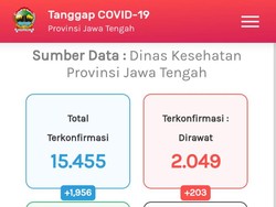 Update Corona di Jateng 2 September: 15.455 Positif, 1.442 Meninggal