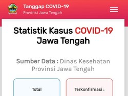 Update Corona di Jateng 3 September: 15.715 Positif, 1.455 Meninggal