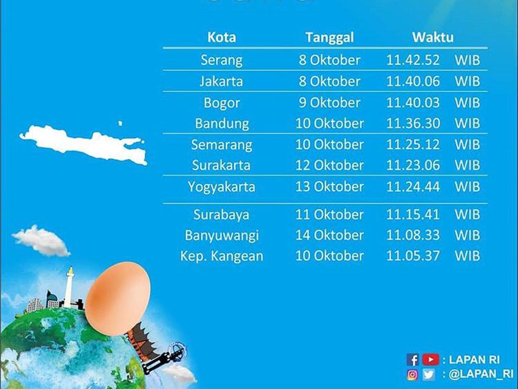 Hari Tanpa Bayangan di Bandung Terjadi 9 Oktober, Catat Waktunya Hari Tanpa Bayangan di Bandung Terjadi 9 Oktober, Catat Waktunya