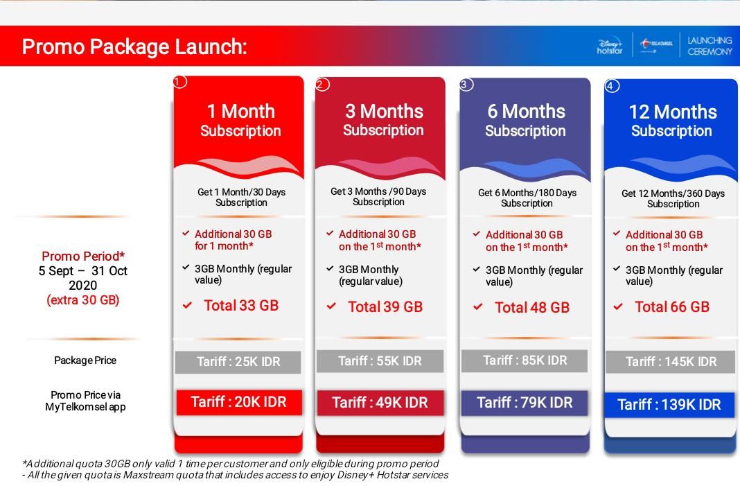 Tarif langganan Disney+ Hotstar bagi pelanggan Telkomsel, baik untuk pascabayar maupun prabayar.