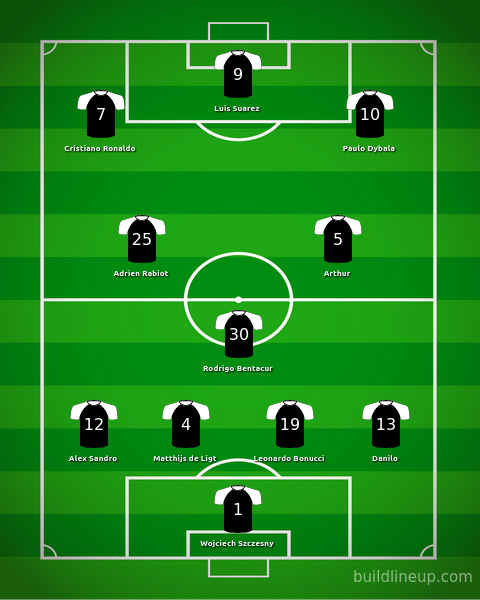 juventus luis suarez cristiano ronaldo paulo dybala