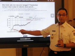 Data Okupansi RS DKI dan Peringatan Pemerintah ke Anies Sedari Juli