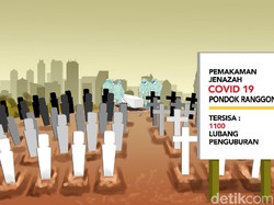 Kian Sempit Kuburan Jenazah COVID