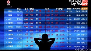 Hasil Investasi Asuransi Syariah Minus Rp 121,84 M Imbas IHSG Loyo