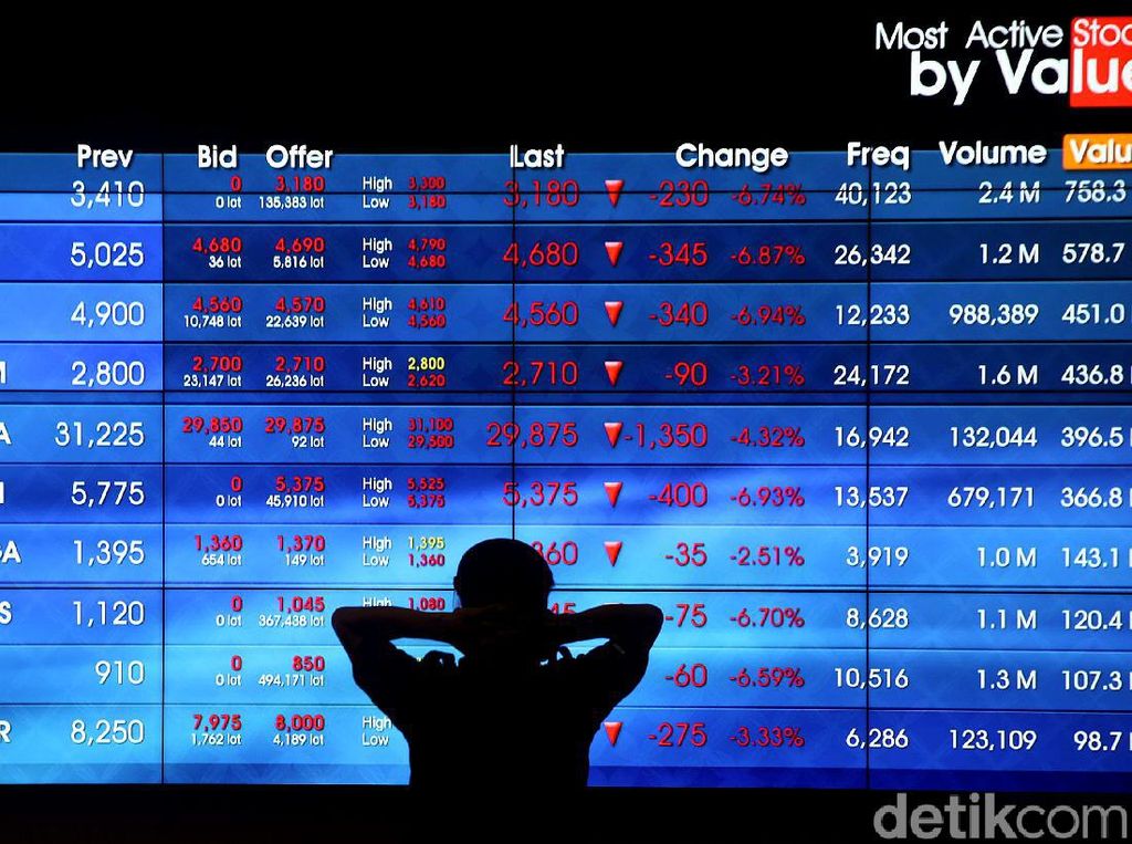 Prospek Saham Miras di Negara Mayoritas Muslim Prospek Saham Miras di Negara Mayoritas Muslim
